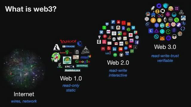 Web3概念性的新一代互联网