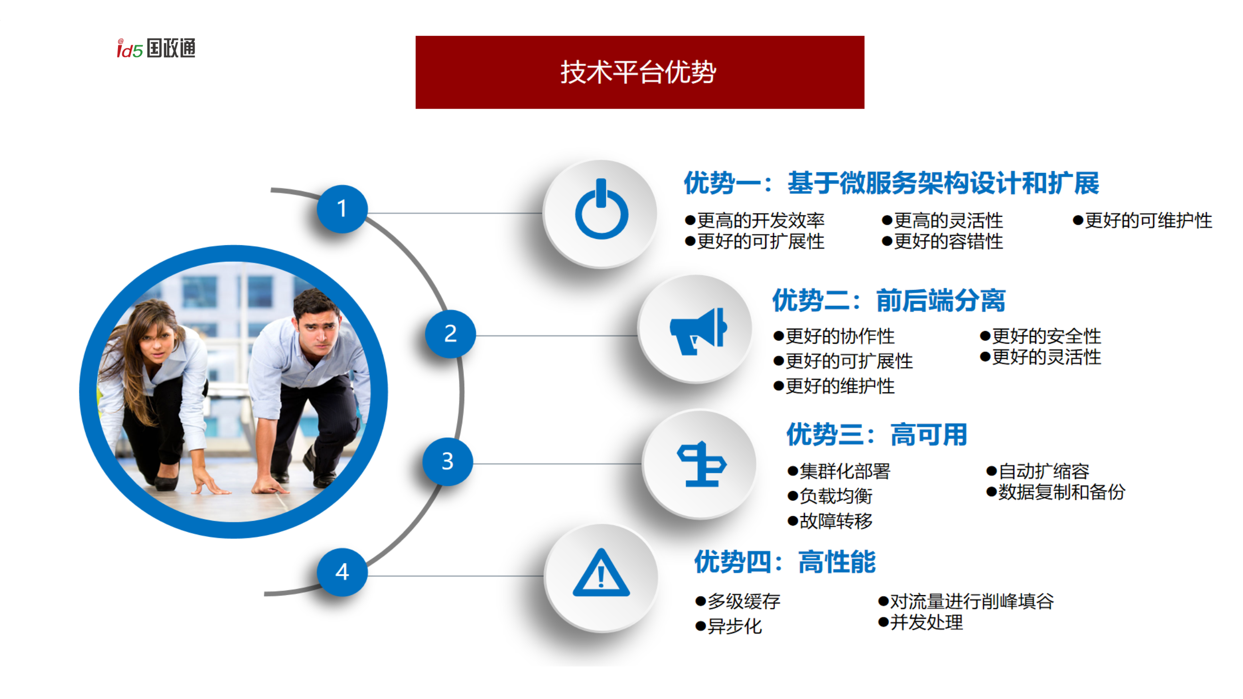 5G消息&融合消息